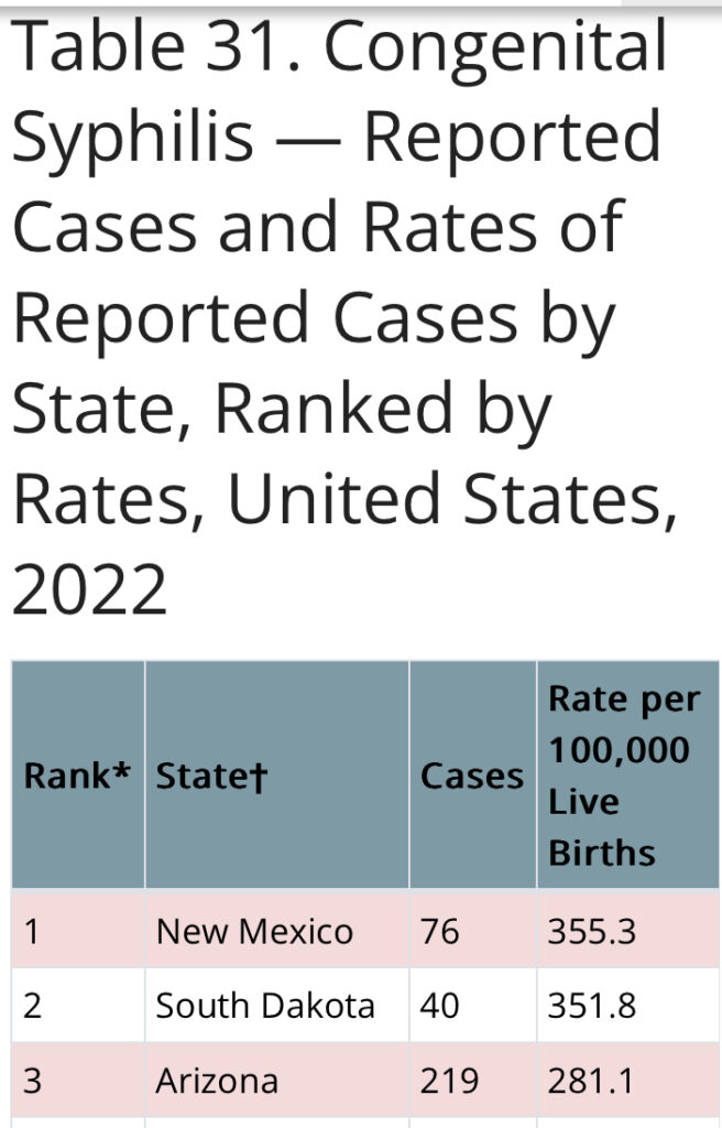 U.S. Syphilis Cases Reach Highest Rate Since The Pre-antibiotic Era ...